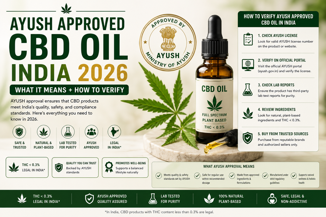 AYUSH Approved CBD Oil India 2026 What It Means + How to Verify