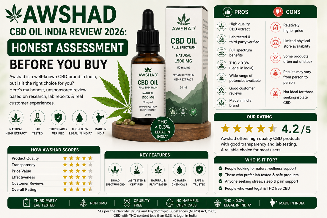 Awshad CBD Oil India Review 2026 Honest Assessment Before You Buy