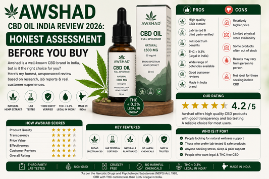 Awshad CBD Oil India Review 2026 Honest Assessment Before You Buy