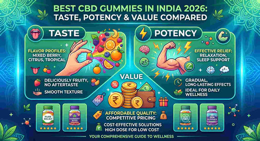 Best CBD Gummies in India 2026 Taste, Potency &amp; Value Compared