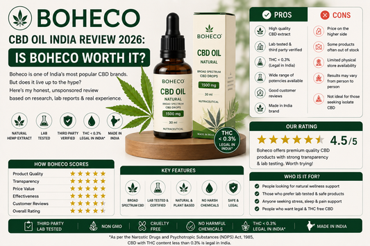 Boheco CBD Oil India Review 2026 Is BOHECO Worth It