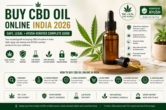 Buy CBD Oil Online India 2026 Safe, Legal + AYUSH-Verified Complete Guide