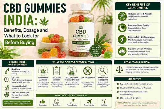 CBD Gummies India: Benefits