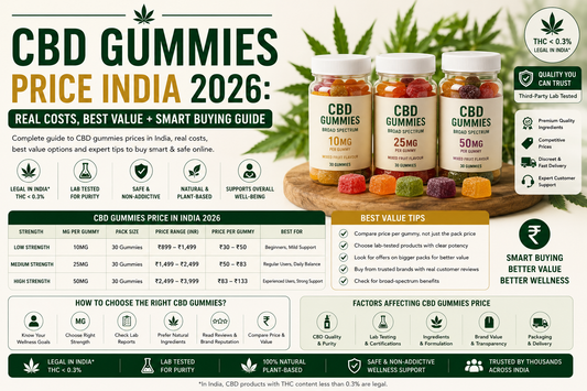 CBD Gummies Price India 2026: Real Costs, Best Value + Smart Buying Guide