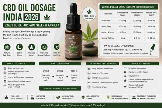CBD Oil Dosage India 2026