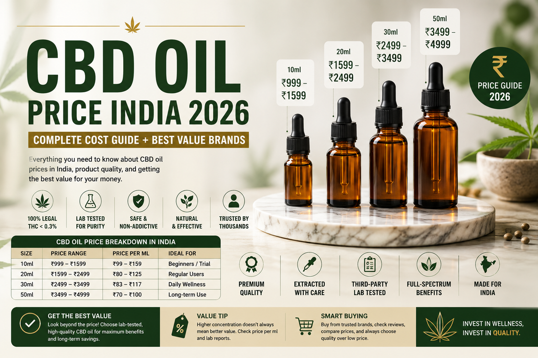 CBD Oil Price India 2026 Costs, Brands + Value Guide