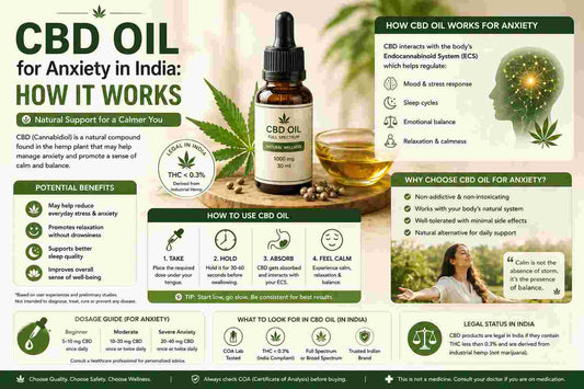 CBD Oil for Anxiety India