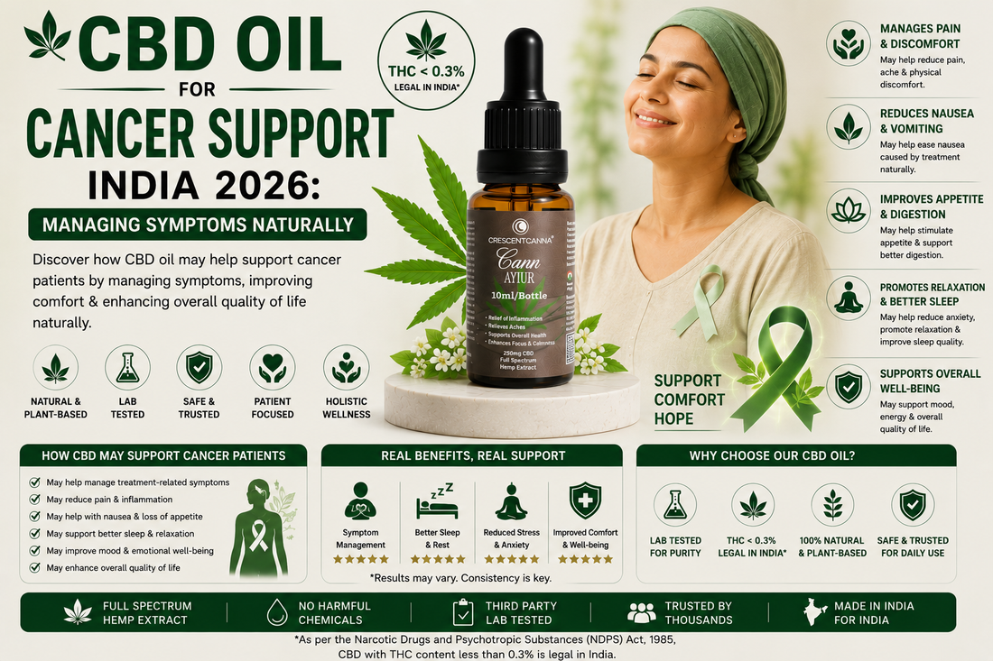 CBD Oil for Cancer Support India 2026 : Managing Symptoms Naturally