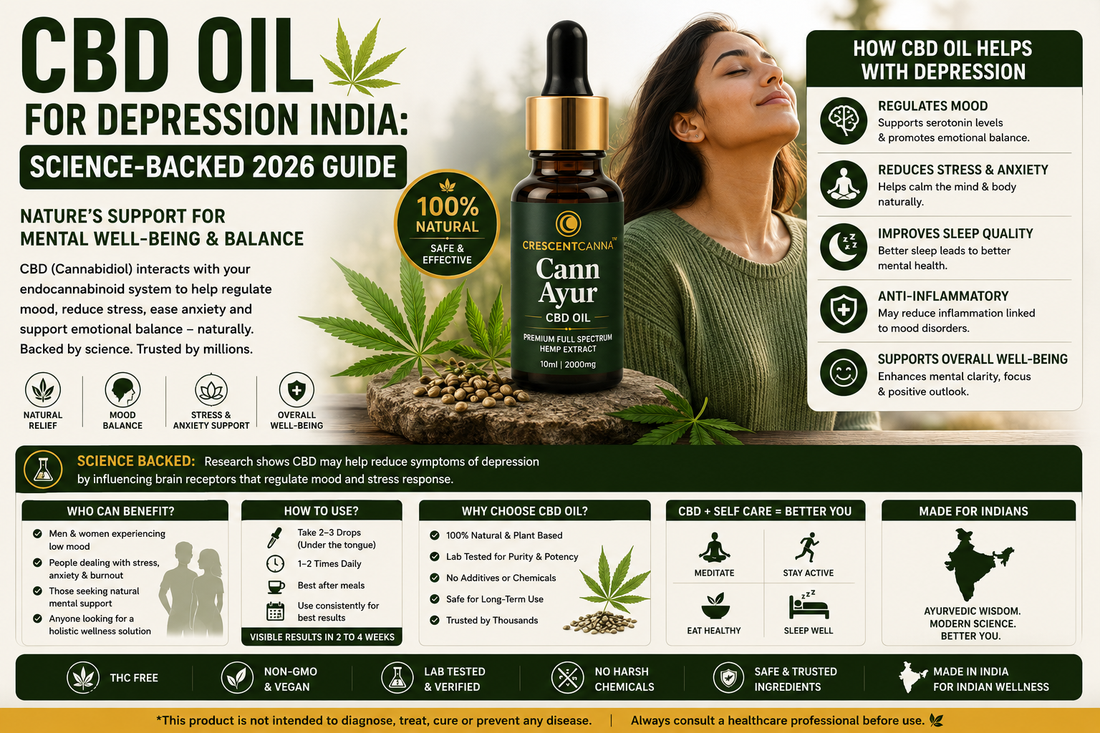 CBD Oil for Depression India: Science-Backed 2026 Guide