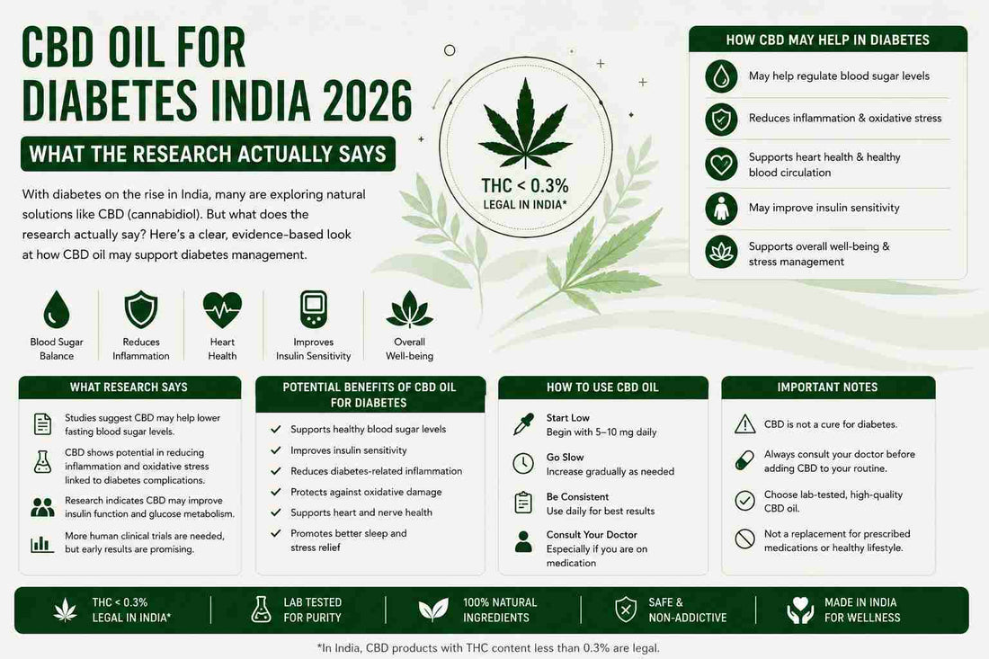 CBD Oil for Diabetes India 2026