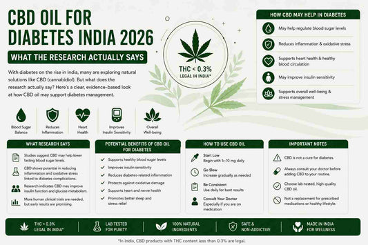 CBD Oil for Diabetes India 2026