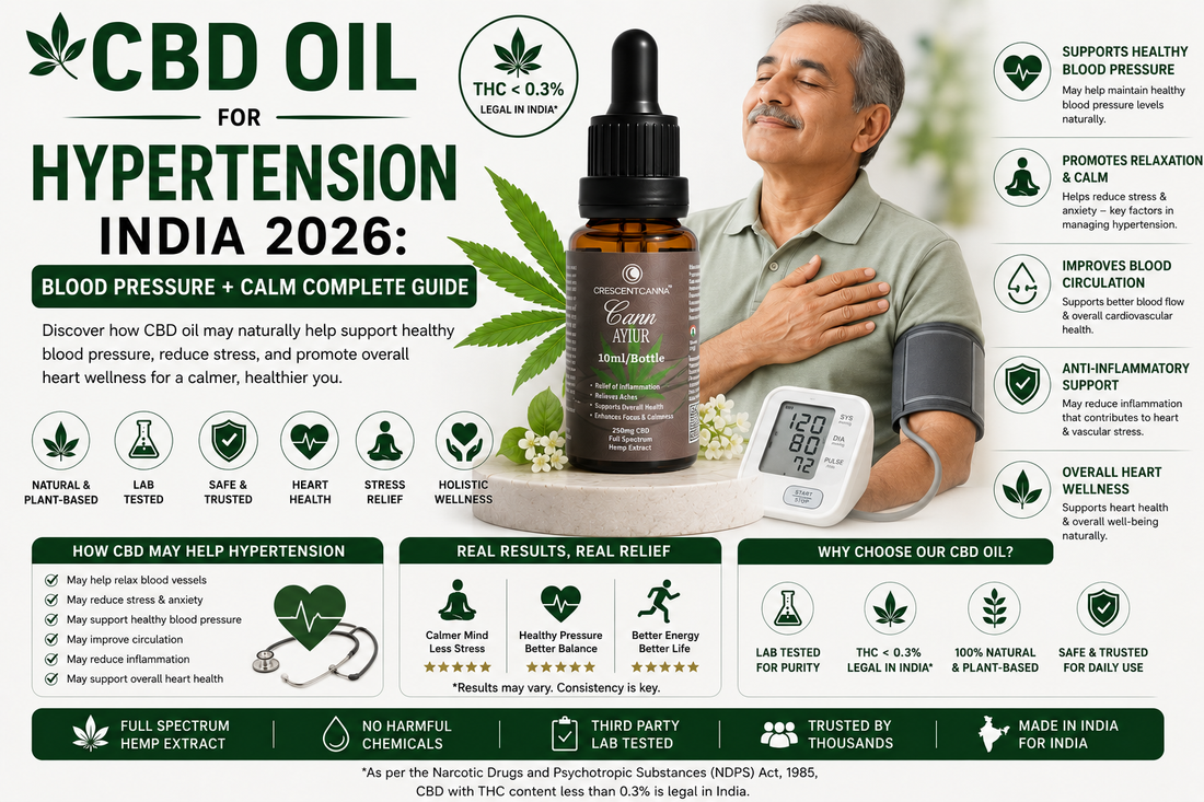 CBD Oil for Hypertension India 2026