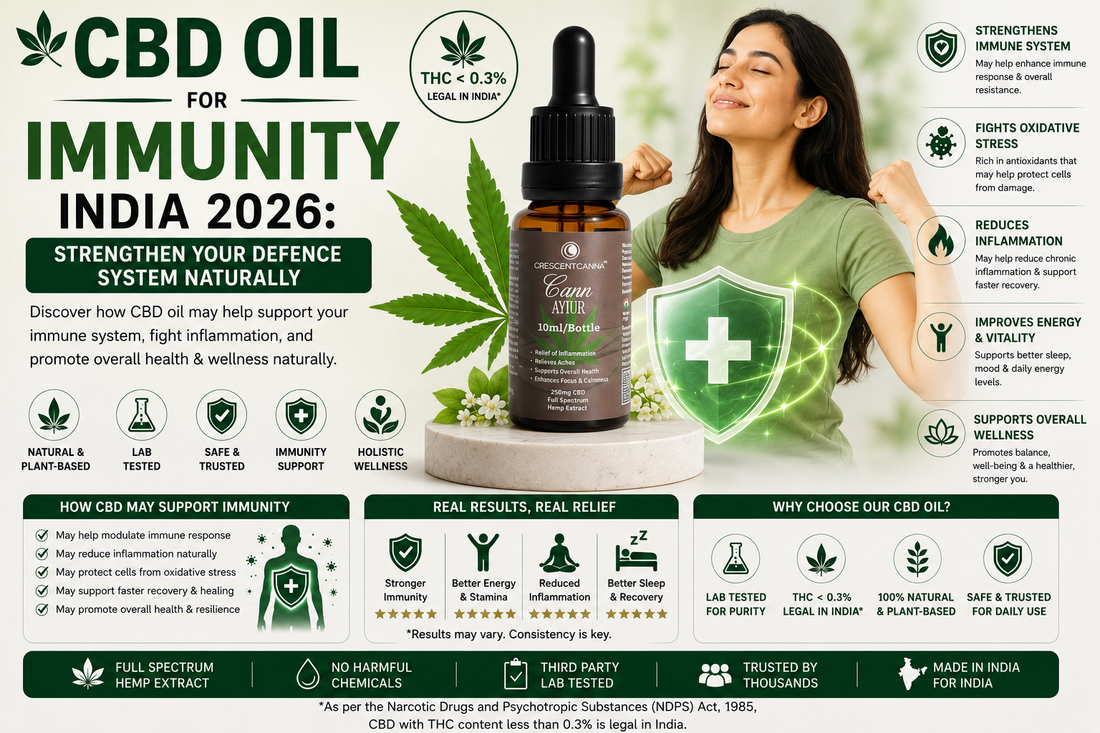CBD Oil for Immunity India 2026