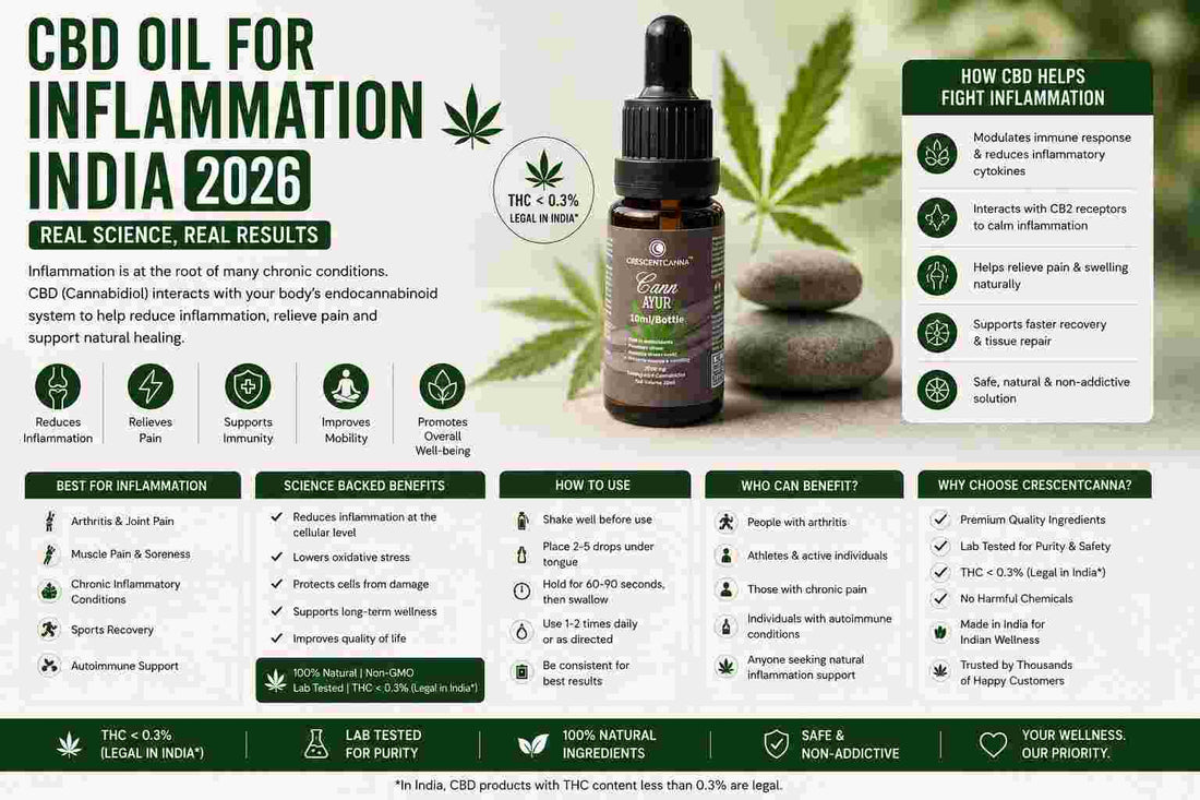 CBD Oil for Inflammation India 2026