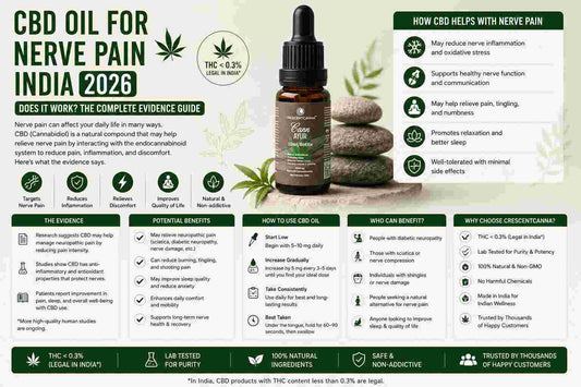 CBD Oil for Nerve Pain India 2026