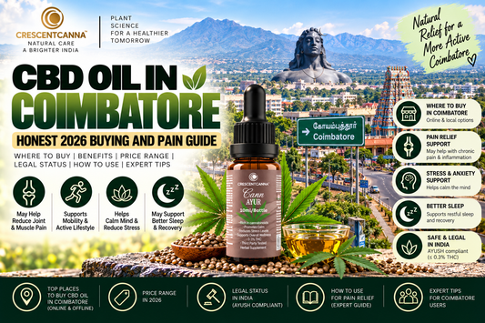 CBD Oil in Coimbatore: Honest 2026 Buying and Pain Guide