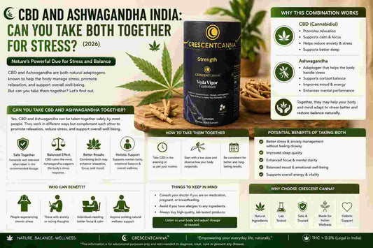 CBD and Ashwagandha India