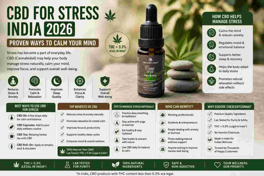 CBD for Stress India 2026