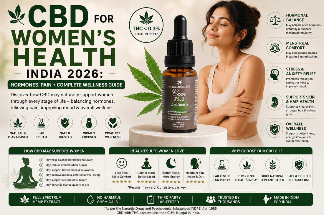 CBD for Women's Health India 2026