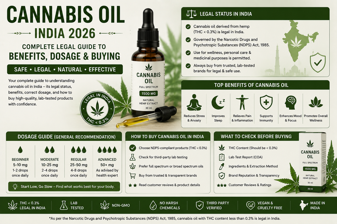 Cannabis Oil India 2026
