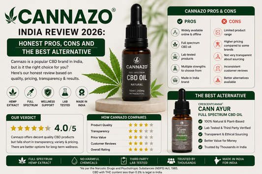 Cannazo India Review 2026