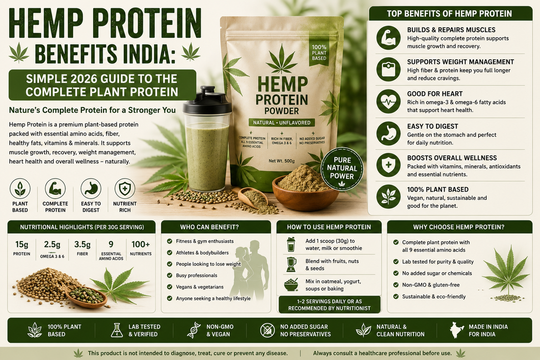 Hemp Protein Benefits India Simple 2026