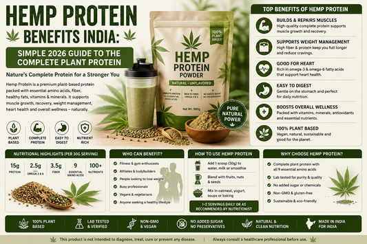 Hemp Protein Benefits India Simple 2026