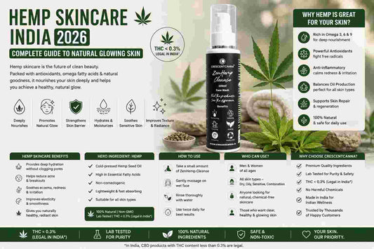 Hemp Skincare India