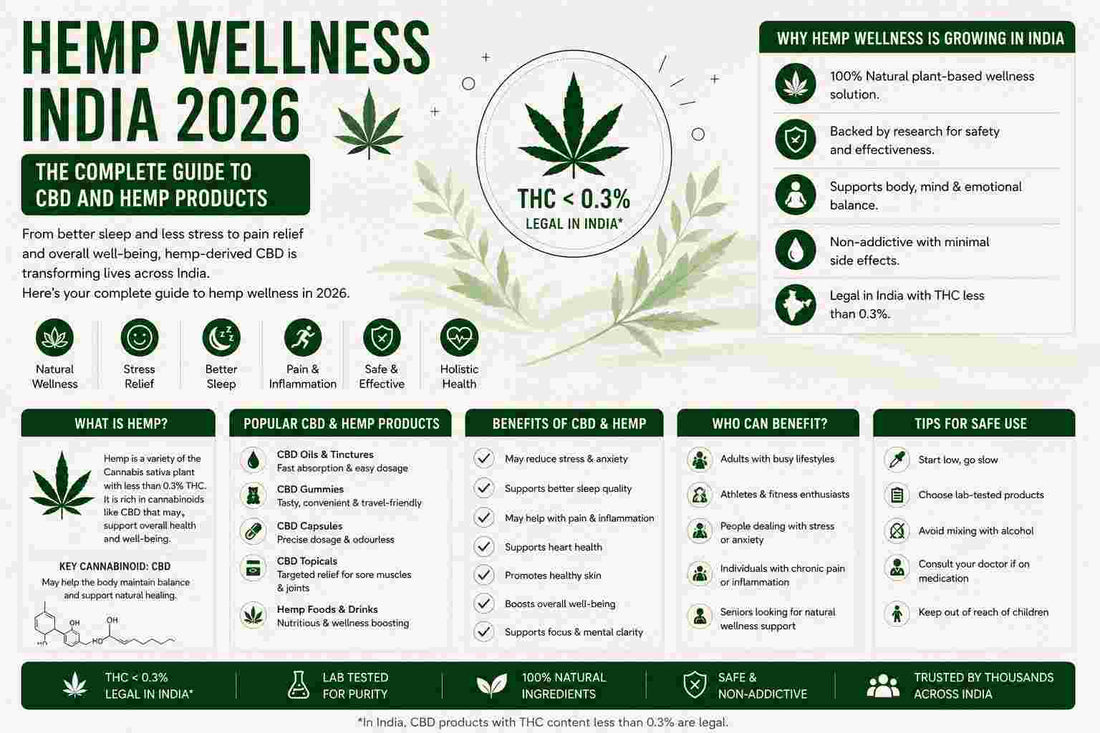 Hemp Wellness India 2026
