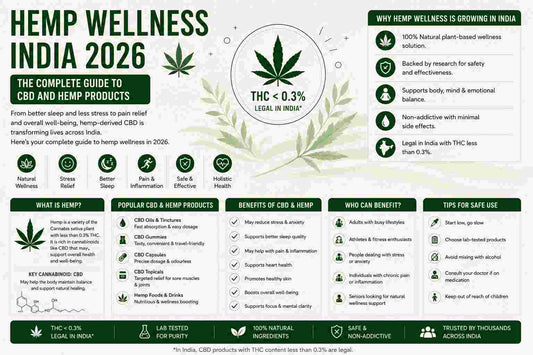 Hemp Wellness India 2026
