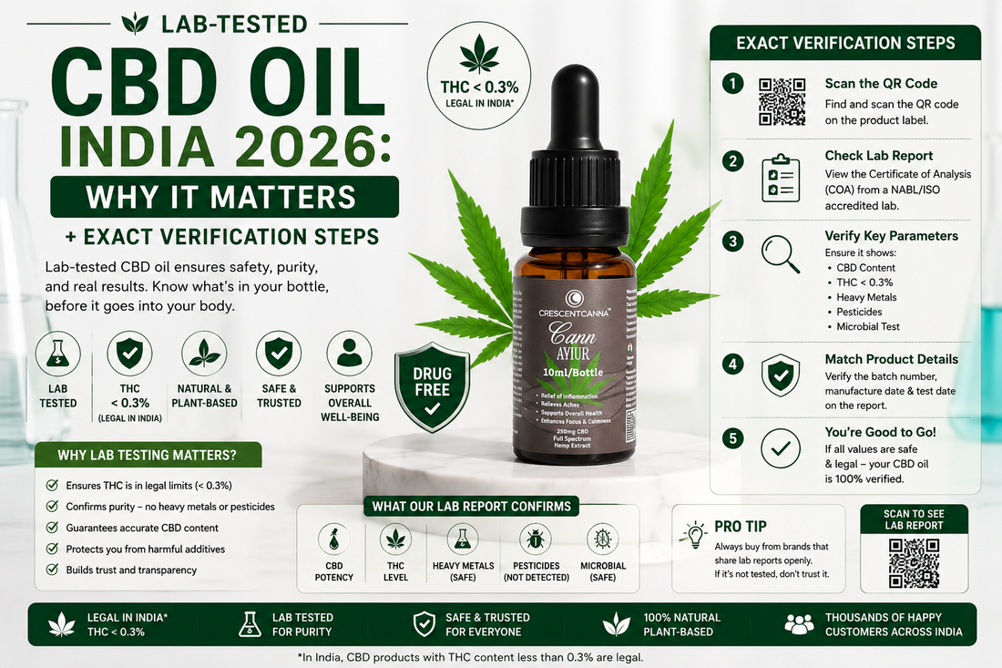 Lab-Tested CBD Oil India 2026