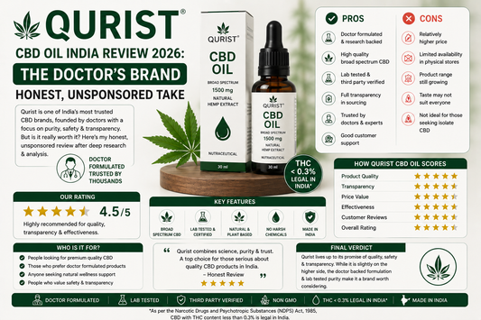 Qurist CBD Oil India Review 2026 The Doctor's Brand Honest, Unsponsored Take