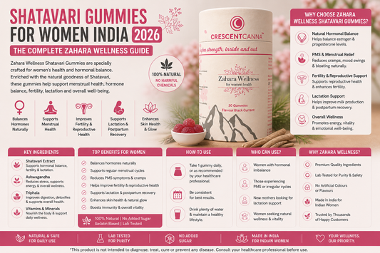 Shatavari Gummies for Women India 2026