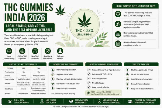 THC Gummies India 2026: Legal Status, CBD vs THC, and the Best Options Available