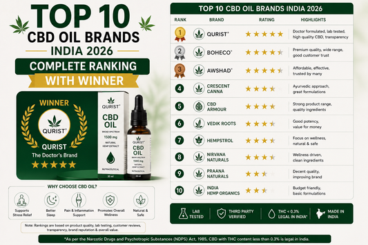 Top 10 CBD Oil Brands India 2026