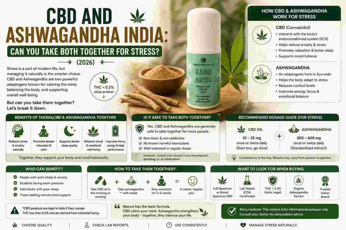 CBD and Ashwagandha India