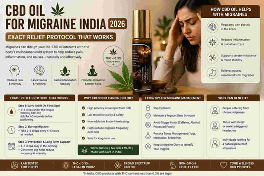 cbd oil for migraine india