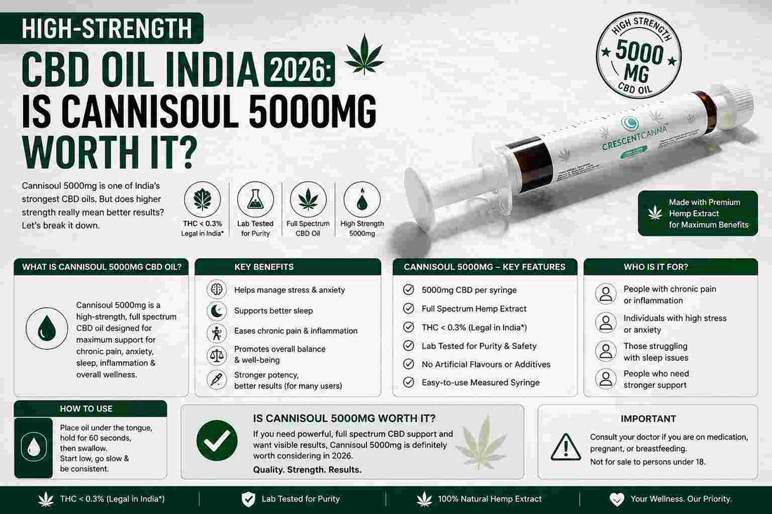 High-Strength CBD Oil India 2026