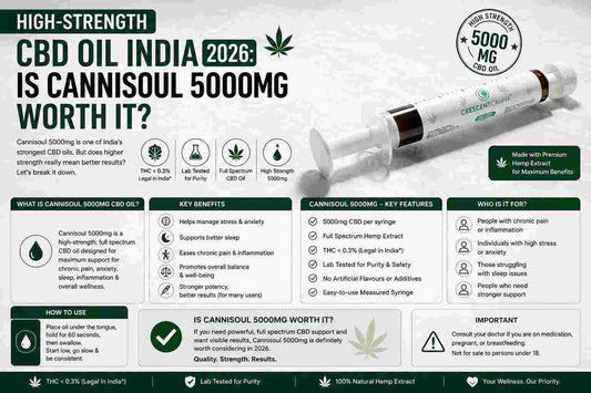 High-Strength CBD Oil India 2026