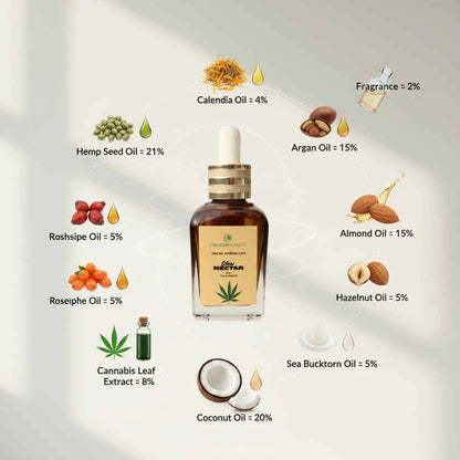 Glow Nectar (30ml) – Hemp-Infused Facial Oil crescentcanna-india
