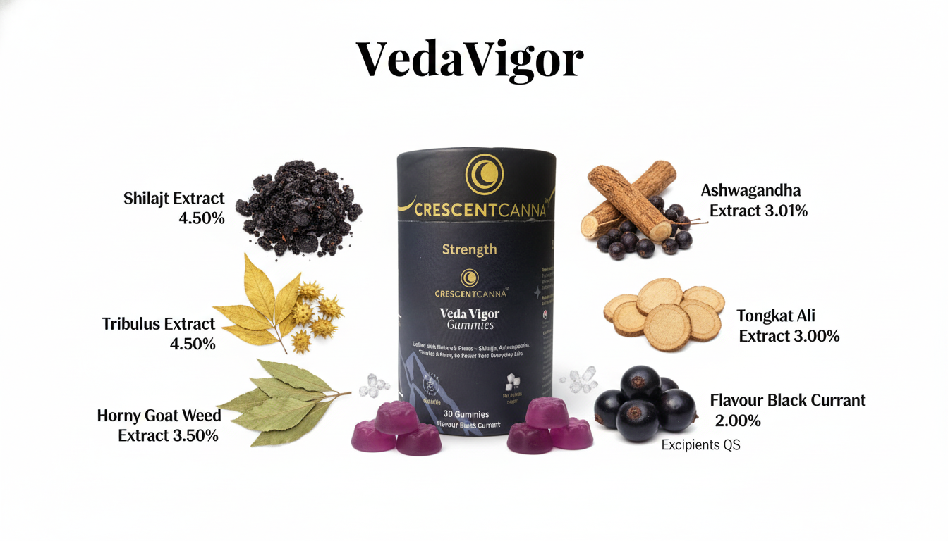 Ultimate Wellness & Performance Combo