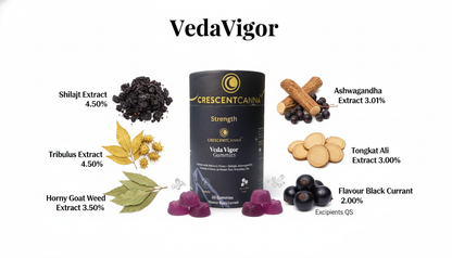 Ultimate Wellness & Performance Combo