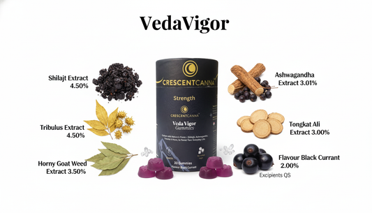 Ultimate Wellness & Performance Combo