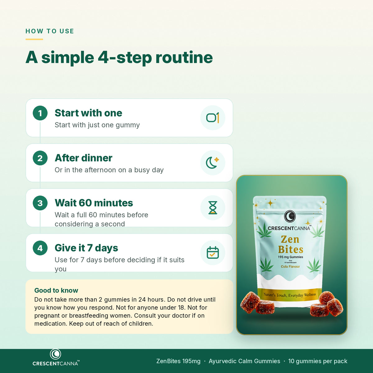 How to take ZenBites 195mg gummies - start with one, after dinner, wait 60 minutes, give it 7 days